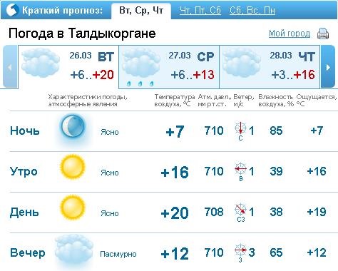 Погода в талдыкоргане на месяц. Талдыкорган климат. Погода в Талдыкоргане на неделю. Погода в Талдыкоргане на 10. Погода на 10 дней Талдыкоргане точный.