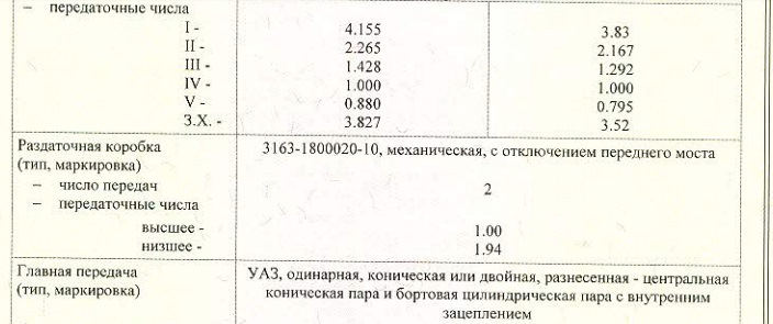 Передаточные числа кпп газ 31105. Передаточные числа кпп газель волга соболь. Передаточные числа мостов волги. Коробка передач газ 31105 передаточные числа. Передаточные числа мостов волги.