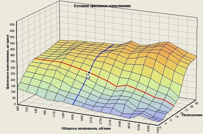 Топливная карта чип тюнинг