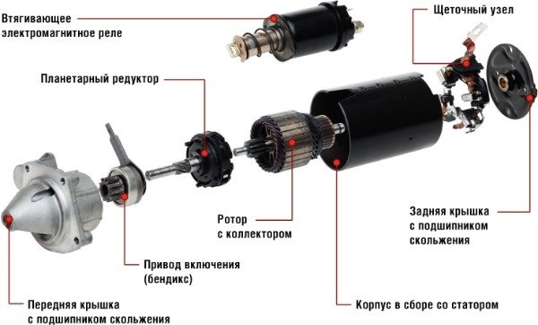 Лада Приора – проверка и ремонт стартера