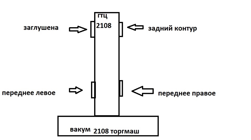 Тормозные трубки ваз 2114 схема подключения