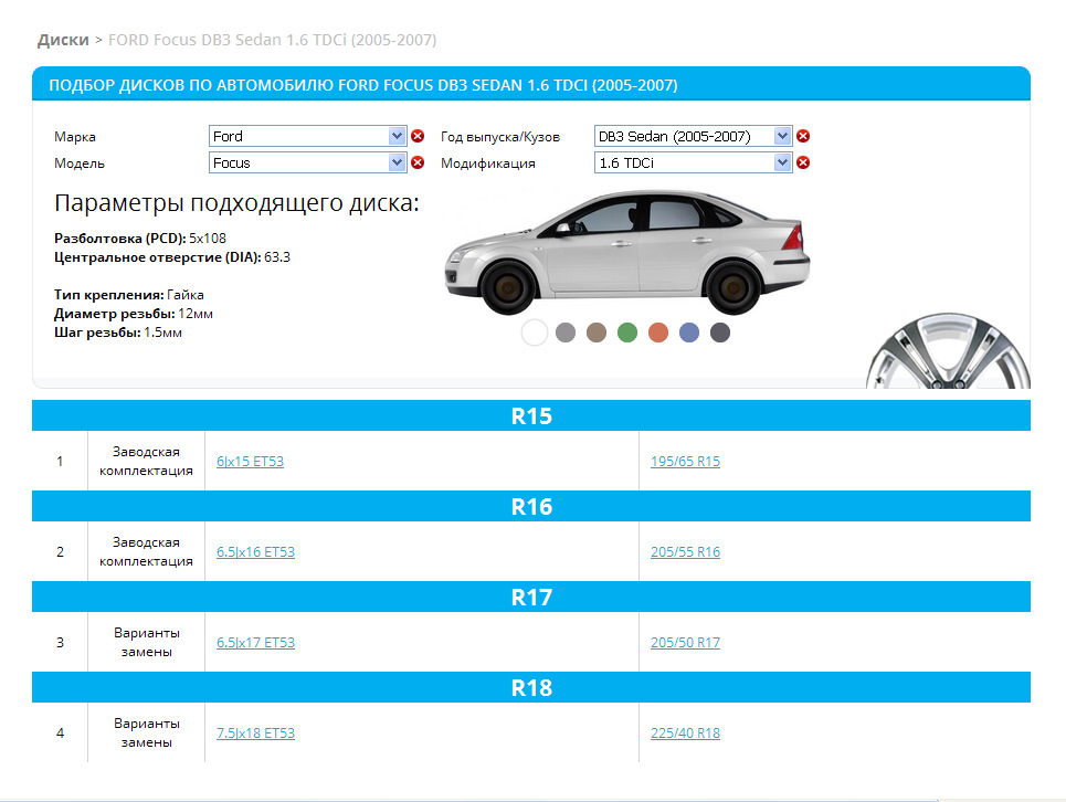 Размер дисков на форд фокус 1