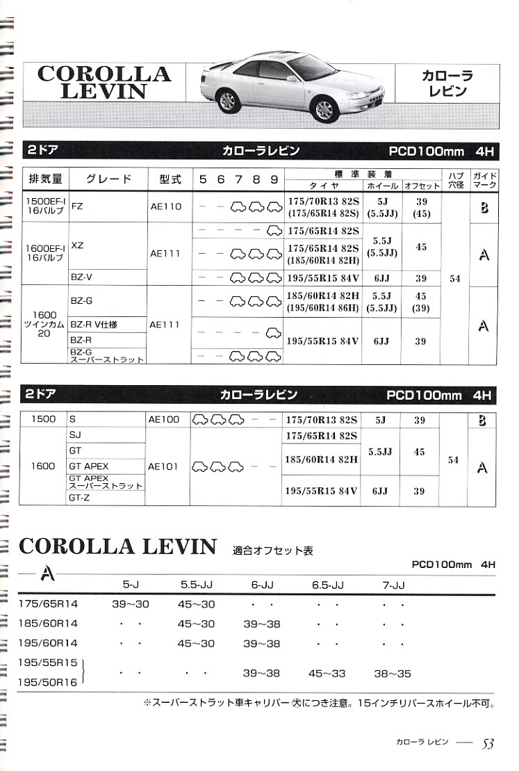 Какие размеры колес королла. Toyota Corolla ae100 резина размер. Размер Toyota Corolla Levin 110. Размер дисков на Тойота Королла ae100. Размер колёс для Тойота Королла ае 110.