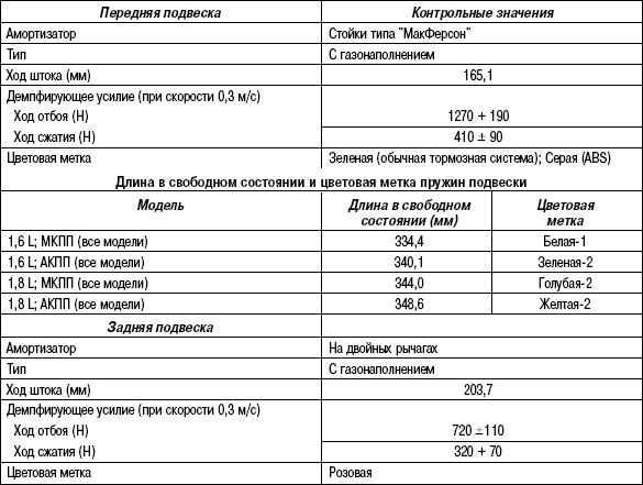 4 таблица 4 технические характеристики