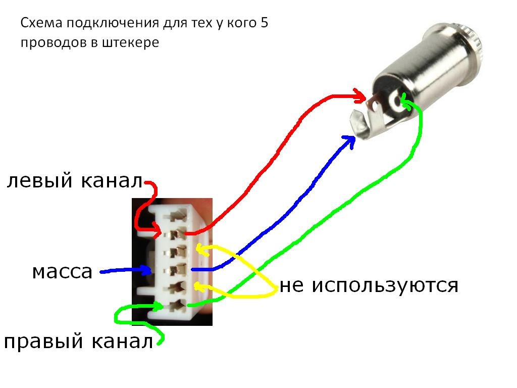 Выходы проводов. Аукс кабель схема подключения. Распайка aux USB. Схема проводов аукса. Распиновка USB схема подключения наушников.