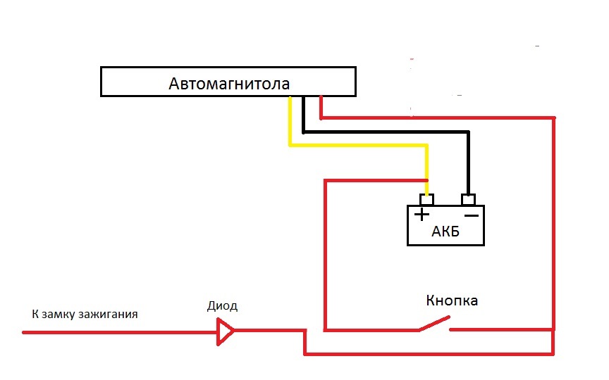 2 DIN магнитола — DRIVE2