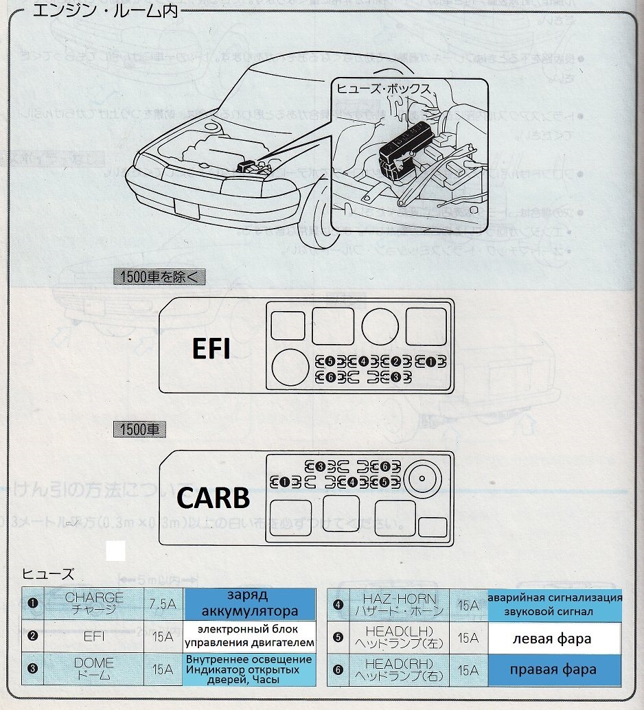 Блок предохранителей тойота корона № 4 Не много нового и нужна помощь! - Toyota Corona (T170), 1,5 л, 1991 года дру