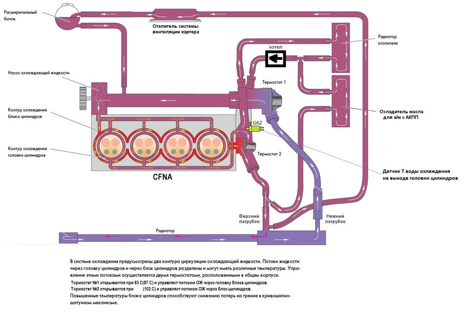 система охлаждения двигателя фольксваген поло схема