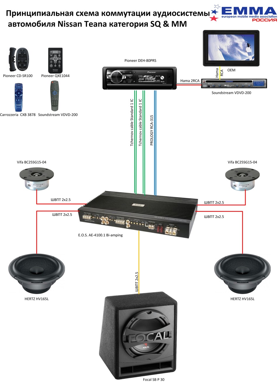 Схема аудиосистемы. Схема 2 RCA аудиосистем. Схема музыкальной системы авто.