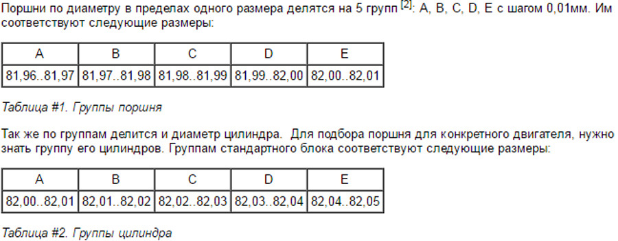 Группа диаметр