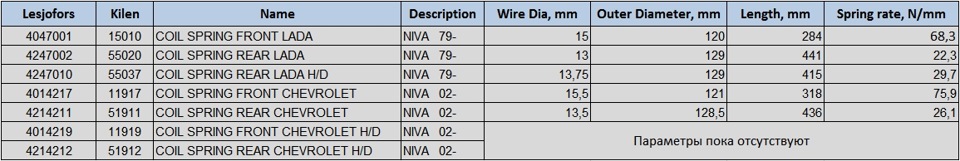 Задние Пружины Нива 2121 купить на OZON по низкой цене Foto 16