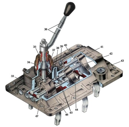 рычаг переключения кпп урал 4320