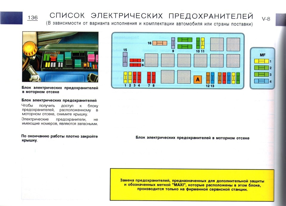 Ситроен эвазион предохранители схема