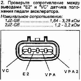 Тойота цептер схема датчика скорости Размышления на тему дроссельной заслонки - Lexus GS (JZS160), 3 л, 1999 года эле