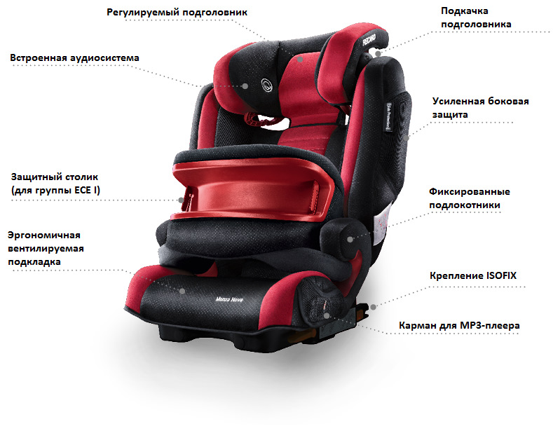 Детское автокресло Recaro Monza Nova IS — Mommart.ru на DRIVE2