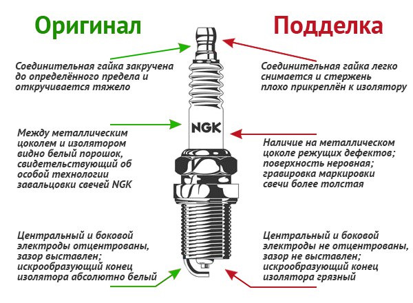 Как правильно заменить свечи зажигания № 8 Замена свечей зажигания. NGK или подделка? - BMW 1 series Coupe (E82), 3 л, 
