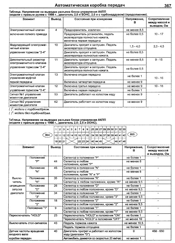 К вопросам о TCM. Subaru. распиновки. - Subaru Forester (SG), 2 л, 2007 года наб