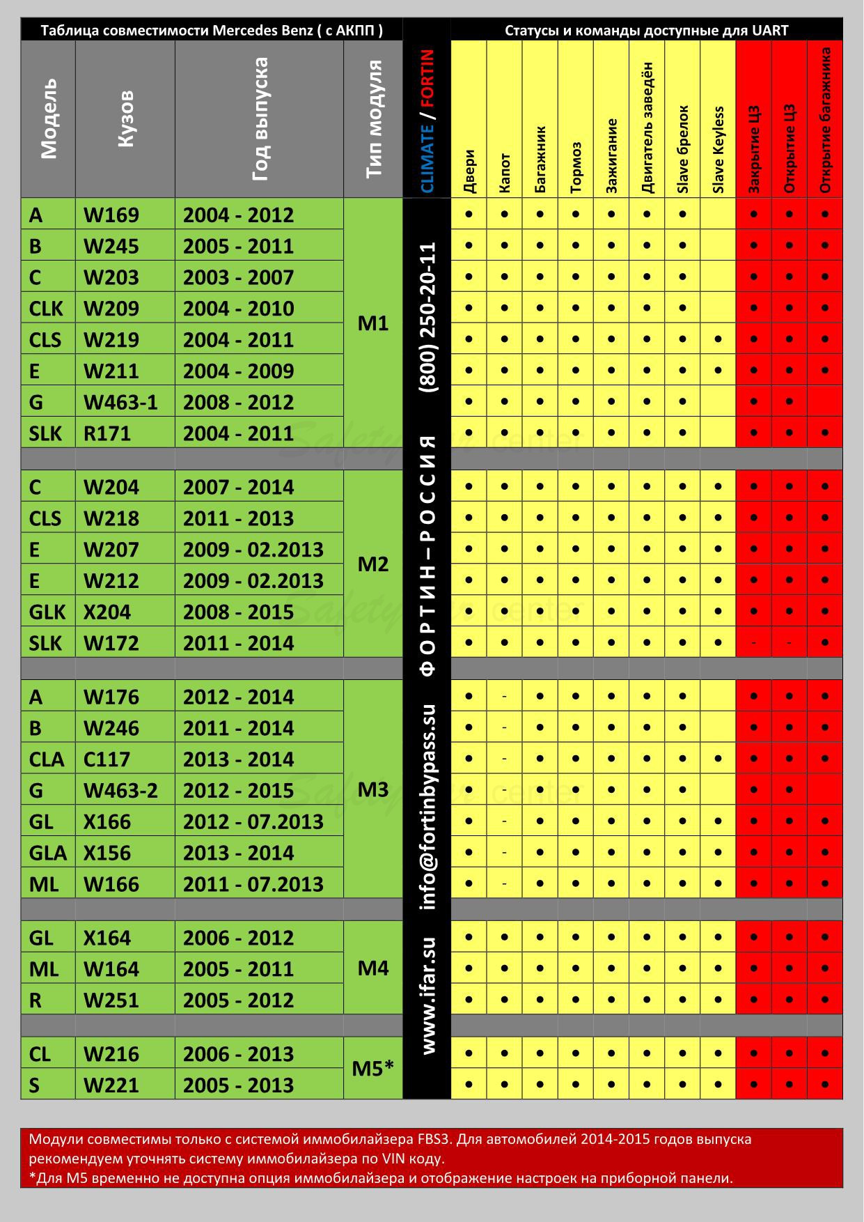Резина на диск 7j таблица. Совместимость колесных. Ширина диска и шины таблица. Размер шин ваз 2110. Таблица соответствия размеров колес и дисков.