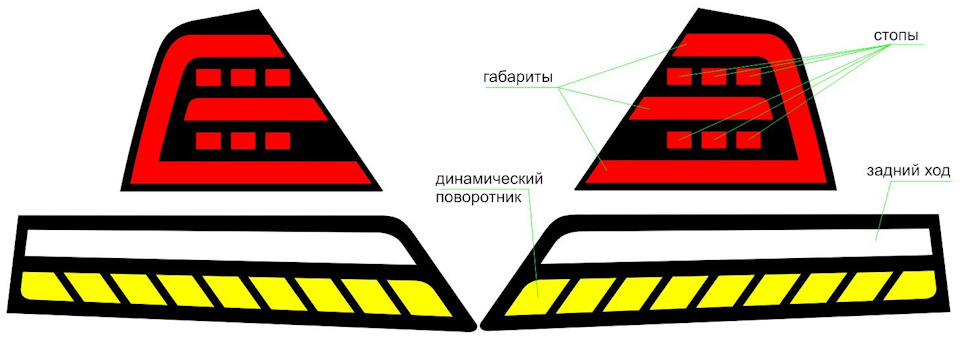 Динамический габарит автомобиля