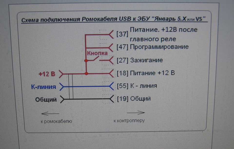 Прошивки на январь 5.1