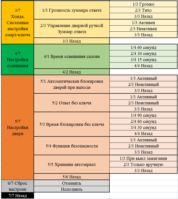 Фото в бортжурнале Honda Fit (3G)