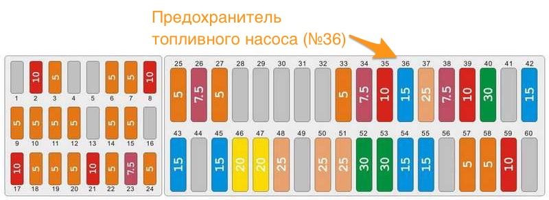 Блок предохранителей поло 2017