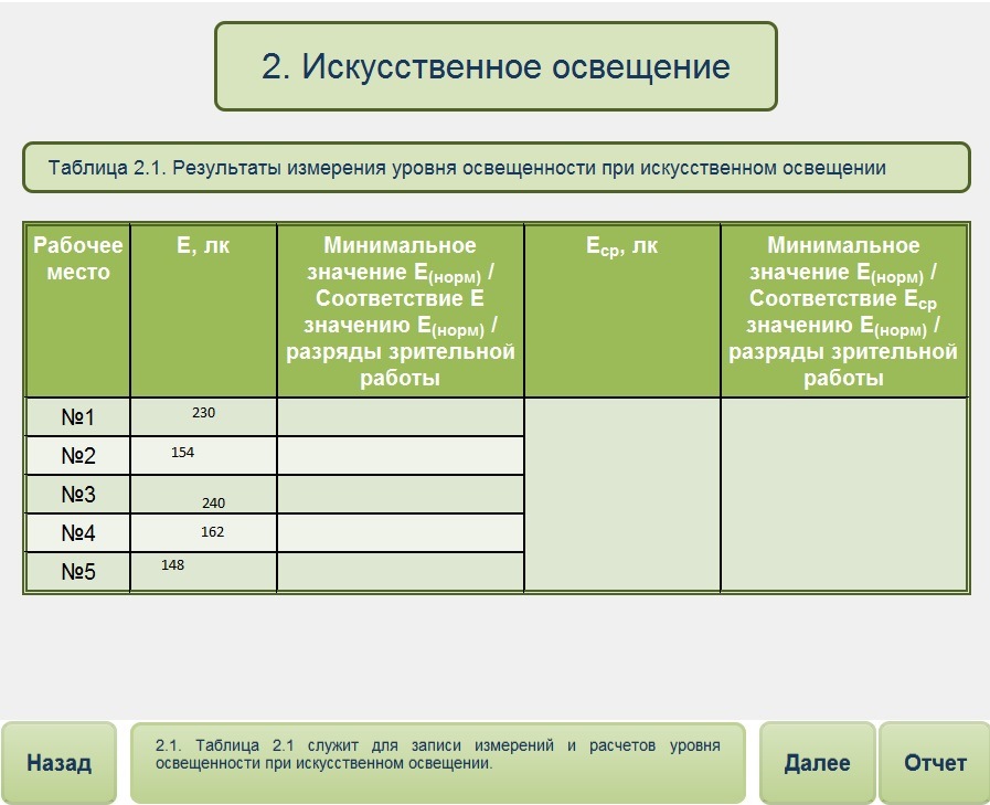 Сп искусственное освещение 52.13330 2016. Норма освещенности аварийного освещения. Аварийные светильники норма освещенности. Нормы освещения аварийного освещения. Аварийное освещение таблица.