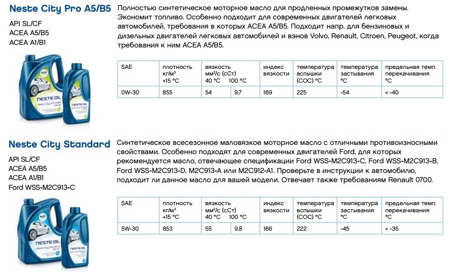 Acea масло расшифровка