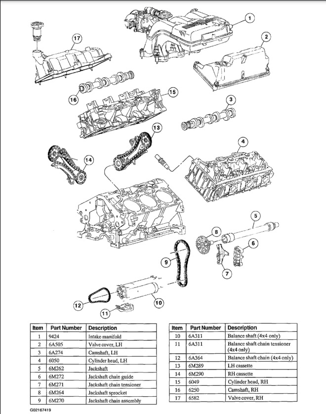 Фото в бортжурнале Ford Explorer (3G)