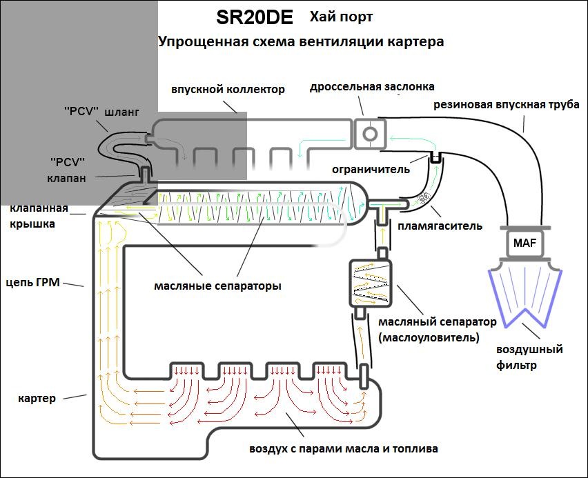 Схема работы маслоуловителя