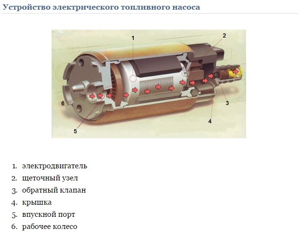 Схема работы погружного бензонасоса