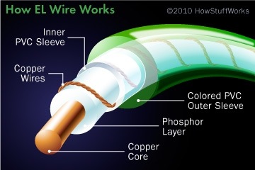 Электролюминисцентный провод (EL-Wire), 3 м |