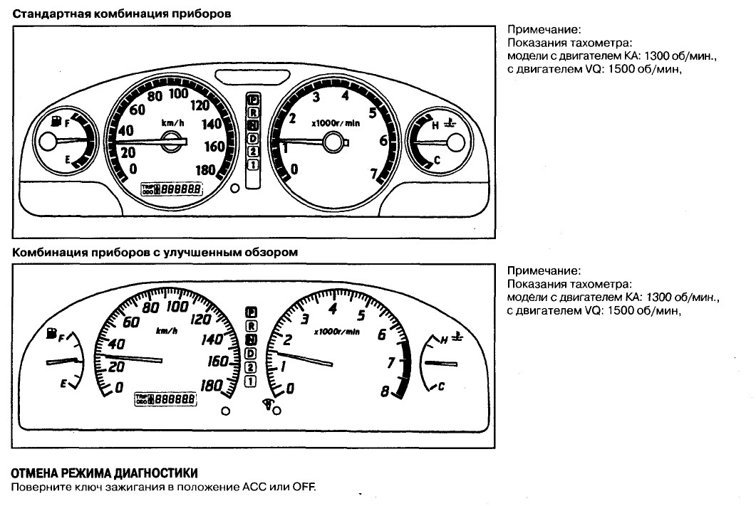 Режим диагностики. Схема панели приборов Ниссан Пресаж. Схема приборной панели от 14 тахометр. Nissan Presage схема панели приборов. Схема приборной панели Ниссан прессаж.