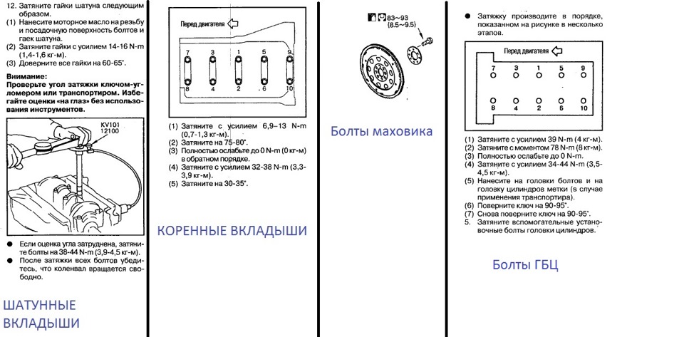 Момент затяжки болтов гбц ниссан qg18