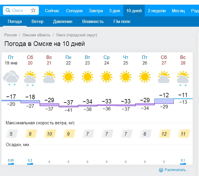 Погода в городе омске на 3 дня. Погода в Омске. Омск климат. Климат Омска таблица. Омск погода Омск погода.