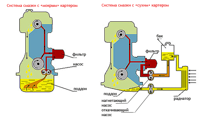 Как сделать картер для двигателя
