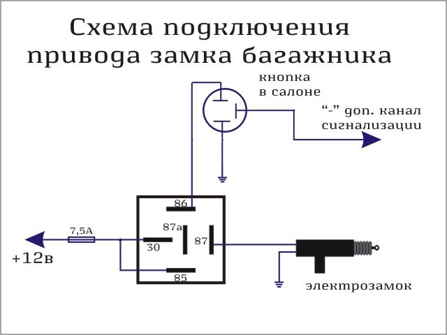 Открытие багажника с кнопки — Lada 2115, 1,5 л, 2007 года | своими ...
