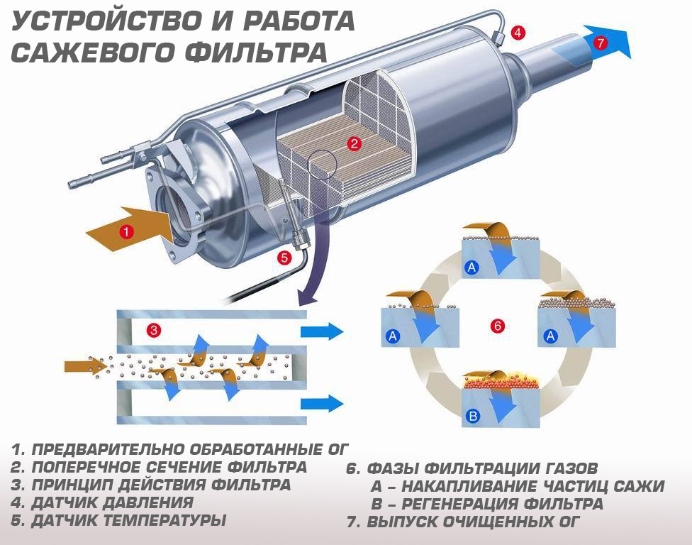Признаки использования некачественного топлива: