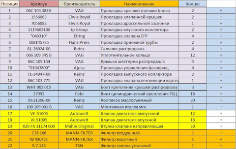 WHT002015 Болт крепежный М6х40 крепления ГБЦ VAG VAG | Запчасти на DRIVE2