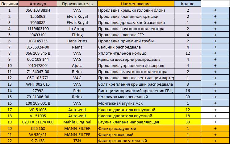 Требует ремонта гбц ауди а6 что это такое. Смотреть фото Требует ремонта гбц ауди а6 что это такое. Смотреть картинку Требует ремонта гбц ауди а6 что это такое. Картинка про Требует ремонта гбц ауди а6 что это такое. Фото Требует ремонта гбц ауди а6 что это такое