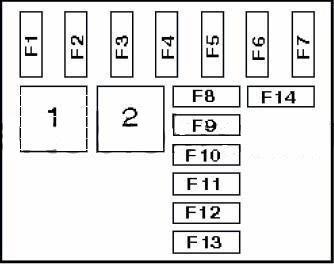 Схема предохранителей мазда 323f ba