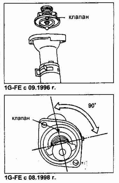 Как правильно ставить термостат тойота