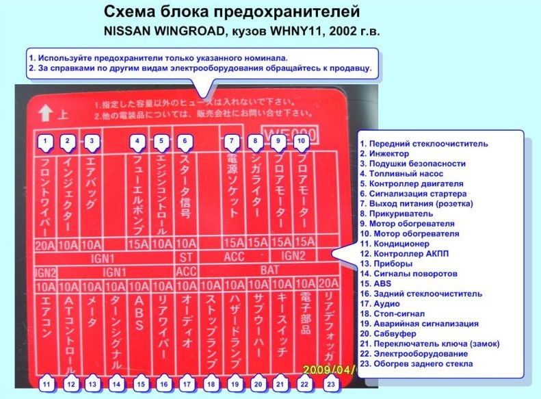 Просто На Картинке Блок Предохранителей