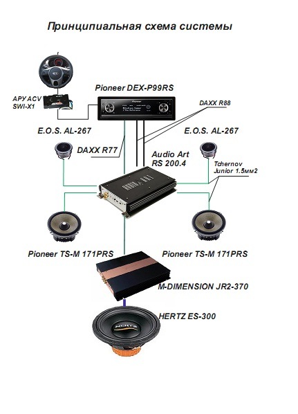 Схема sq аудиосистемы