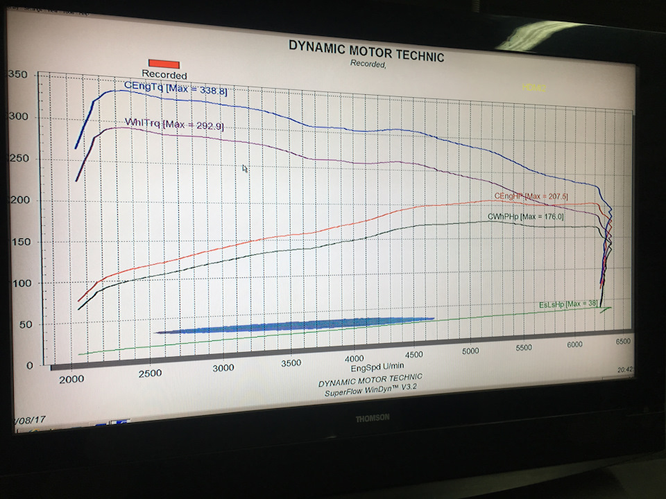 Замер СТОК — KIA Optima (4G)