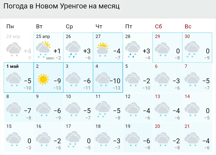 Погода на новом на 10 дней. Погода в новом Уренгое. Погода новый Уренгой. Погода новый Уренгой на месяц. Погода в Уренгое.