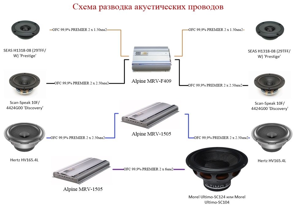 Схема sq аудиосистемы