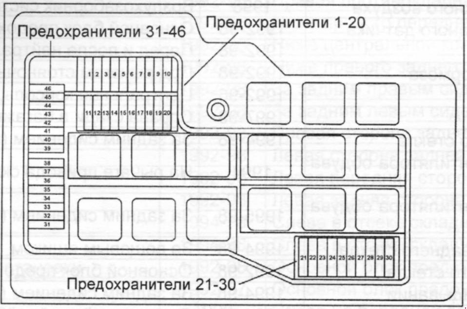 Схема предохранителей хаммер h3