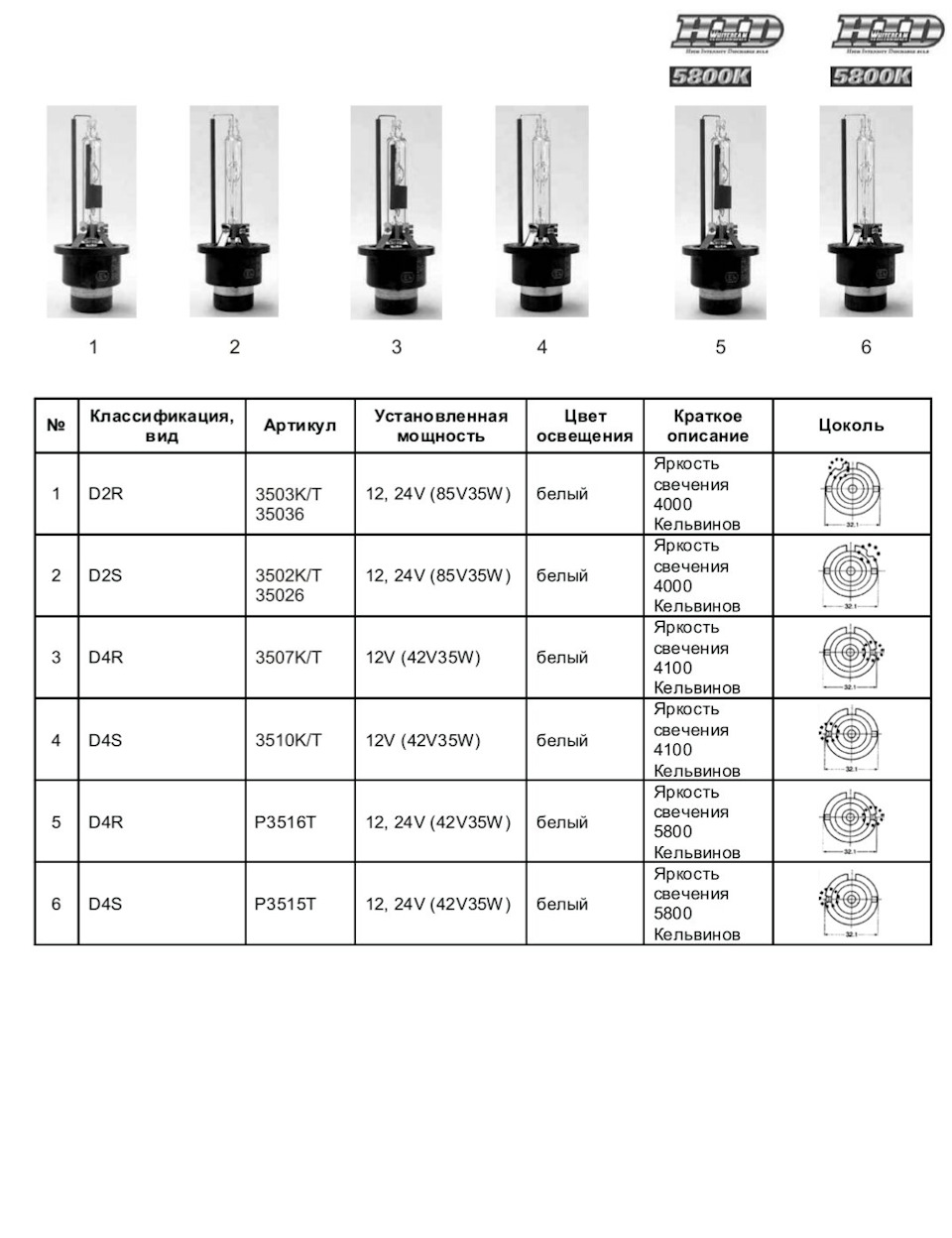 Цоколи ксеноновых ламп список с картинками