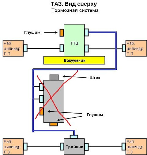 Тормозные трубки ваз 2114 схема подключения